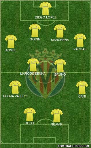 Villarreal C.F., S.A.D. Formation 2011