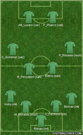 Dream Team Formation 2011