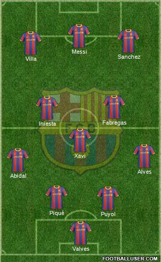 F.C. Barcelona Formation 2011