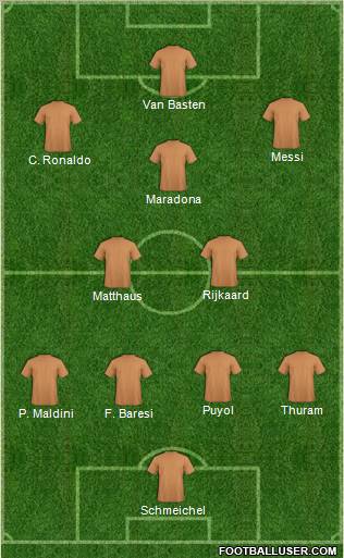 Dream Team Formation 2011