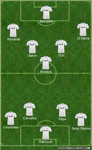R. Madrid Castilla Formation 2011