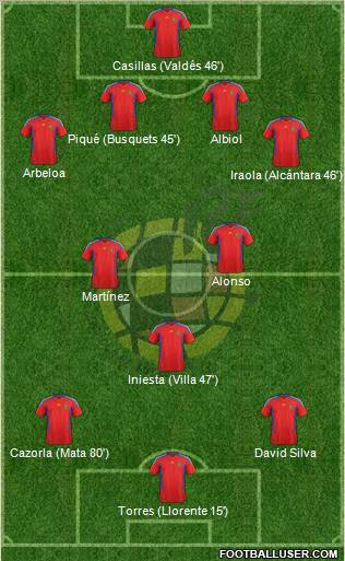 Spain Formation 2011