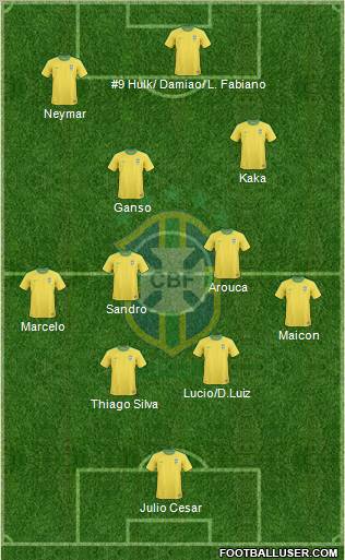 Brazil Formation 2011