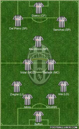 Juventus Formation 2011