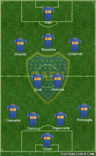 Boca Juniors Formation 2011