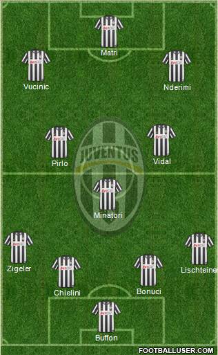 Juventus Formation 2011