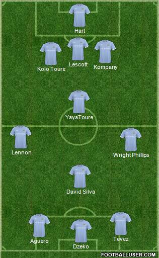 Manchester City Formation 2011