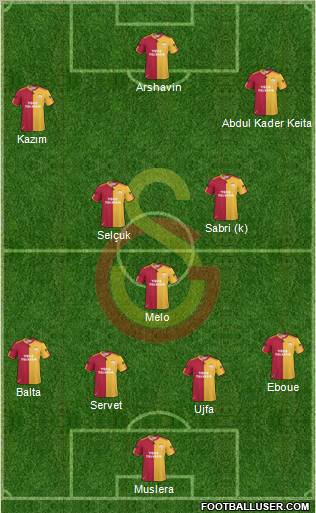 Galatasaray SK Formation 2011