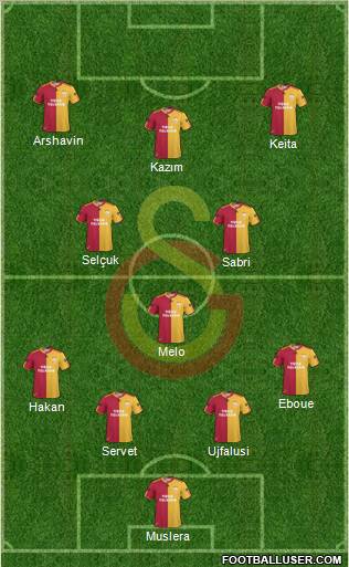 Galatasaray SK Formation 2011