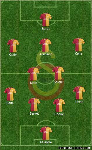 Galatasaray SK Formation 2011