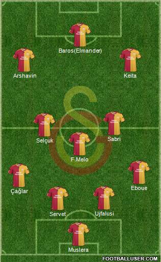 Galatasaray SK Formation 2011
