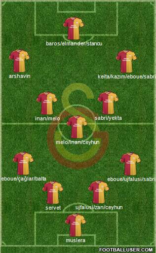 Galatasaray SK Formation 2011