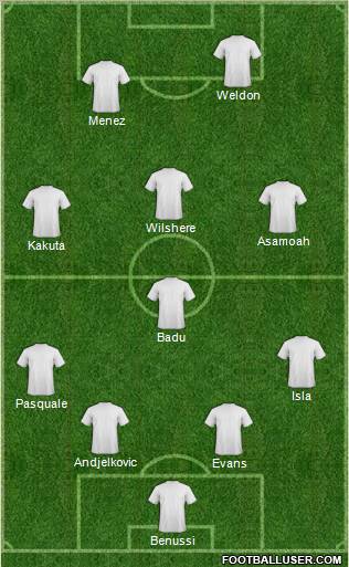 Dream Team Formation 2011