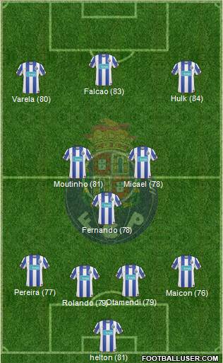 Futebol Clube do Porto - SAD Formation 2011