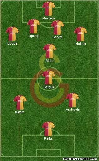 Galatasaray SK Formation 2011