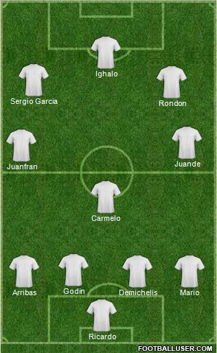 Champions League Team Formation 2011