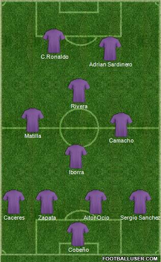 Championship Manager Team Formation 2011