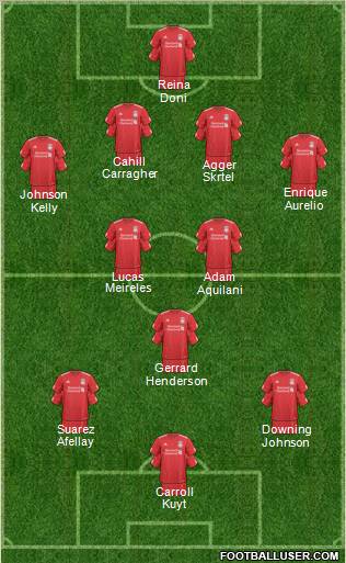 Liverpool Formation 2011