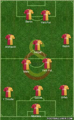 Galatasaray SK Formation 2011