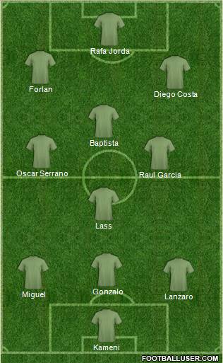 World Cup 2010 Team Formation 2011
