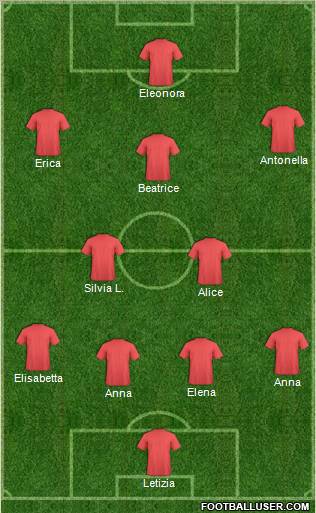 Dream Team Formation 2011
