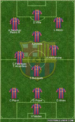 F.C. Barcelona Formation 2011