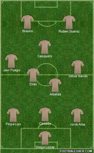 Dream Team Formation 2011