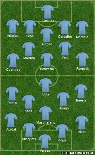 Champions League Team Formation 2011