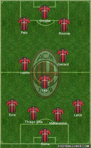 A.C. Milan Formation 2011