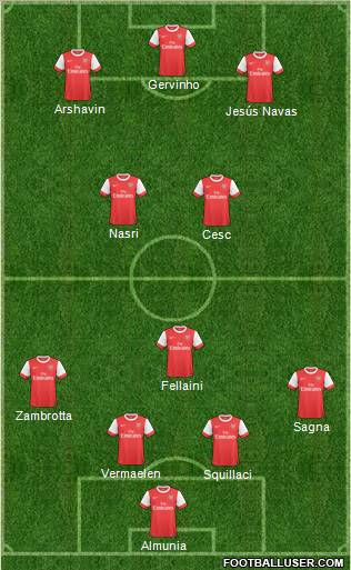 Arsenal Formation 2011