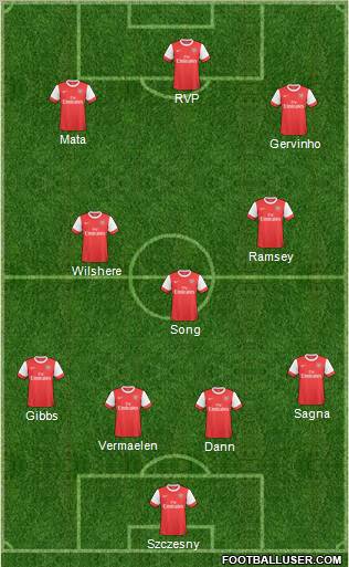 Arsenal Formation 2011
