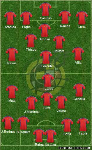 Spain Formation 2011