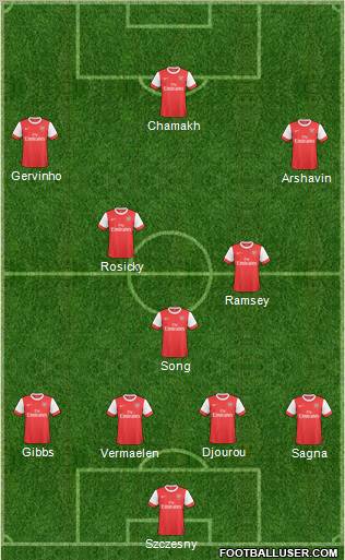 Arsenal Formation 2011