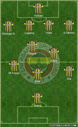 Fenerbahçe SK Formation 2011