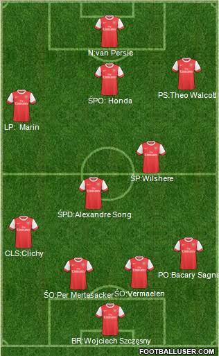 Arsenal Formation 2011