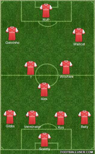 Arsenal Formation 2011