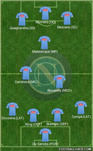 Napoli Formation 2011