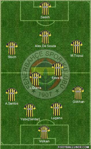 Fenerbahçe SK Formation 2011