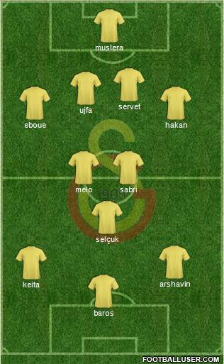 Galatasaray SK Formation 2011