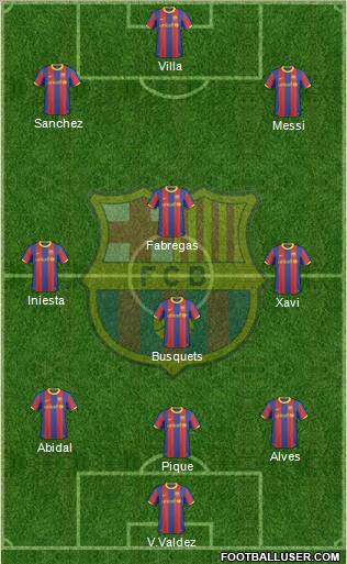 F.C. Barcelona Formation 2011