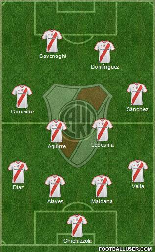 River Plate Formation 2011
