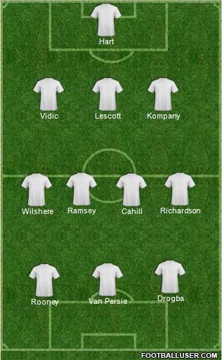 Champions League Team Formation 2011