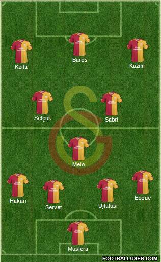 Galatasaray SK Formation 2011