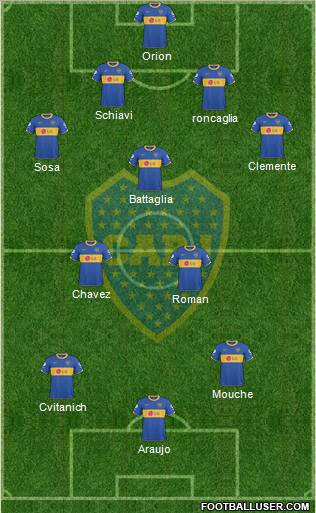 Boca Juniors Formation 2011