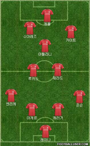 Liverpool Formation 2011
