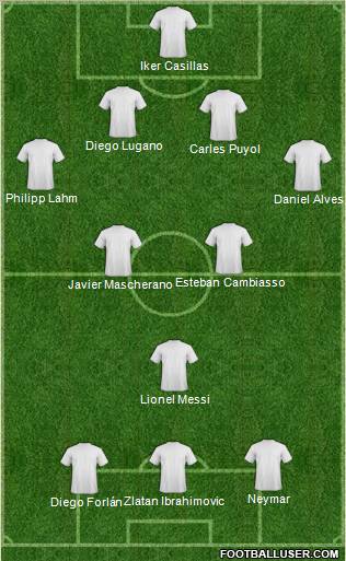 World Cup 2010 Team Formation 2011