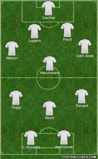 World Cup 2010 Team Formation 2011