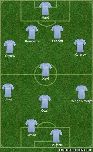 Manchester City Formation 2011