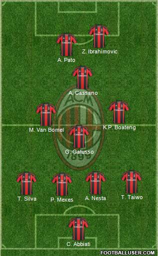 A.C. Milan Formation 2011