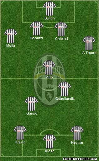 Juventus Formation 2011